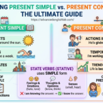 Advanced present simple and continuous
