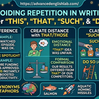 Avoiding repetition in a text