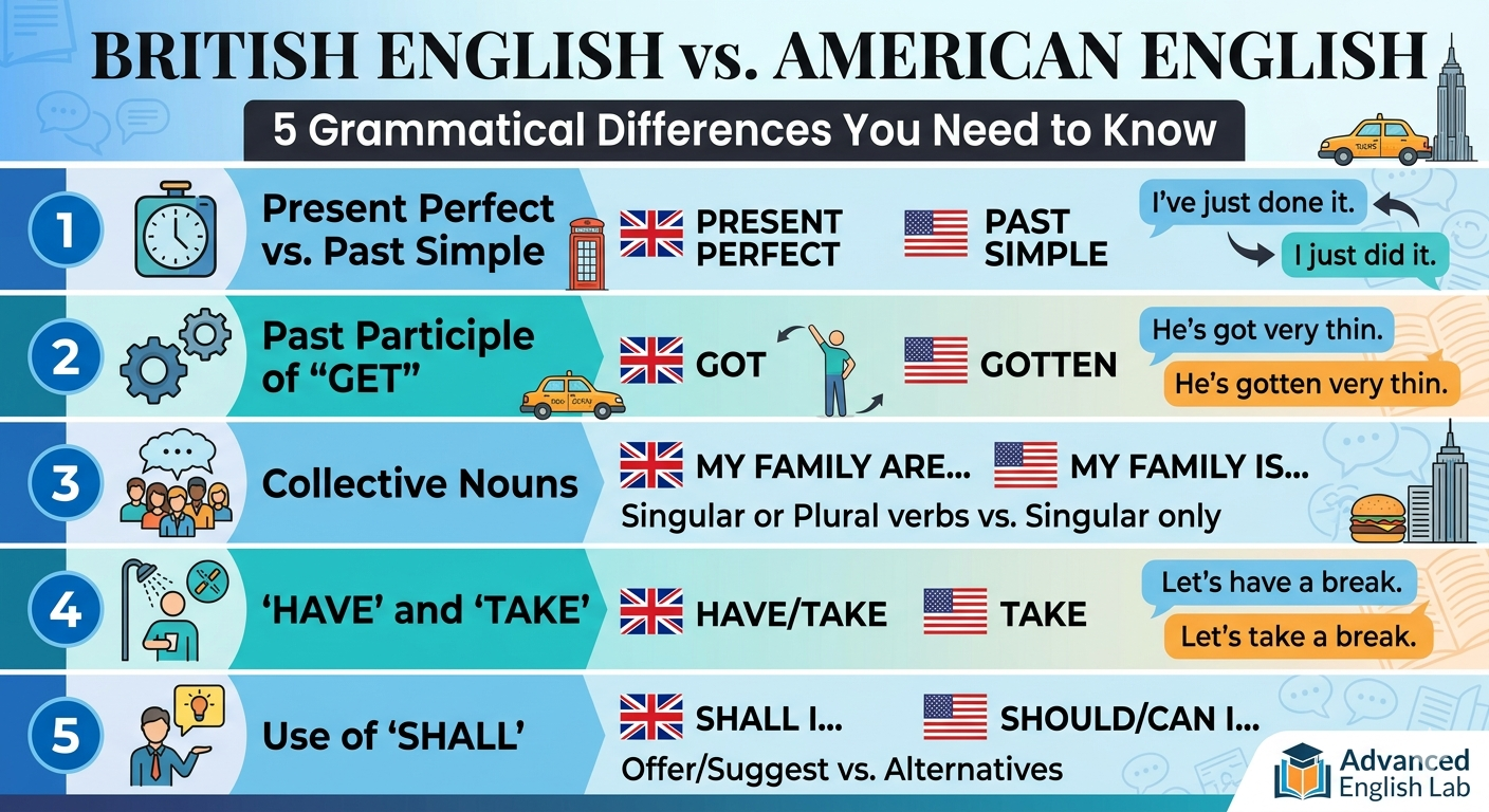 British English and American English