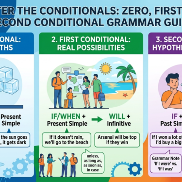 Conditionals zero, first and second