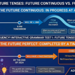 Future continuous and future perfect