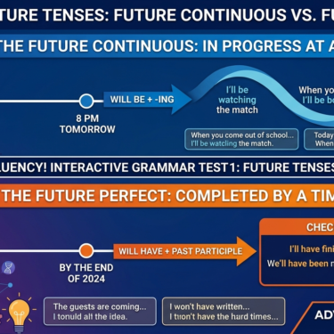 Future continuous and future perfect