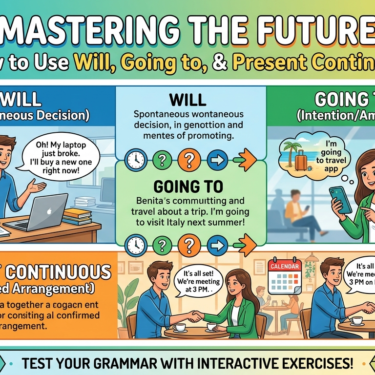 Future forms 'will', 'be going to' and present continuous