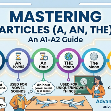 Articles: 'a', 'an', 'the'
