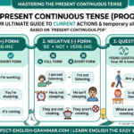 Present Continuous Form
