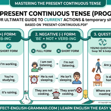 Present Continuous Form