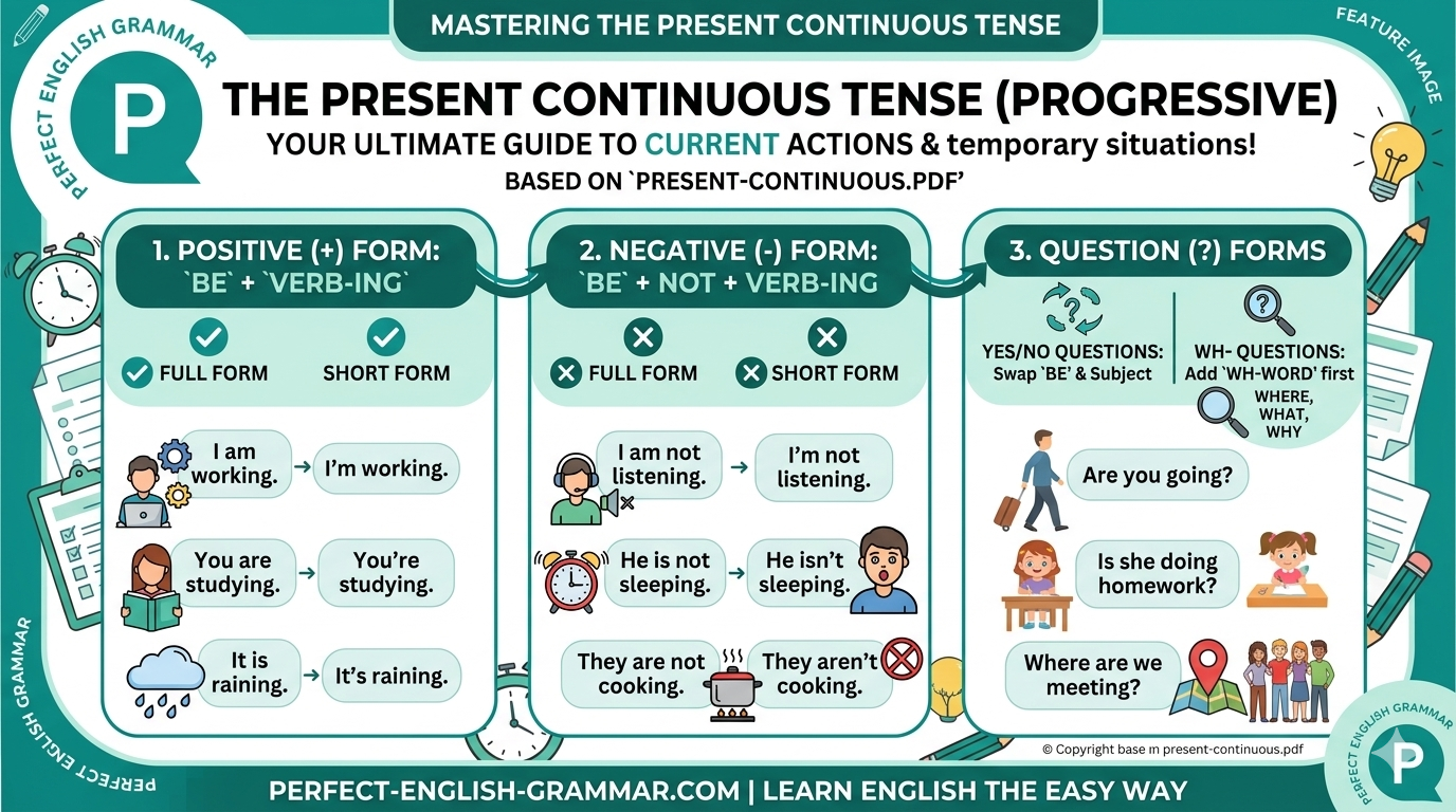 Present Continuous Form