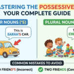Mastering the Possessive 's