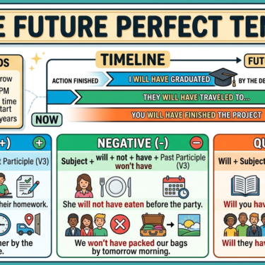 The Future Perfect Tense