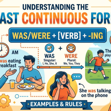 Past Continuous Form