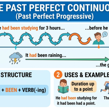 Past Perfect Continuous Tense