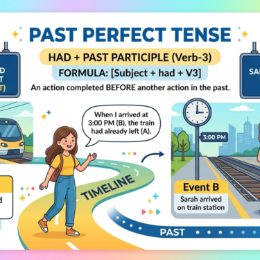 Past Perfect Tense