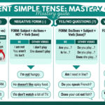 Master the Present Simple Tense