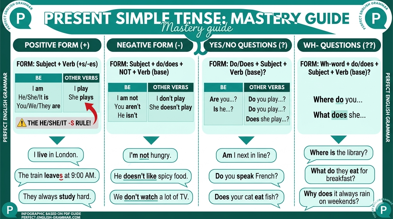 Master the Present Simple Tense