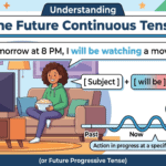 The Future Continuous or Future Progressive Tense