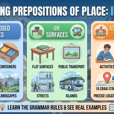 Prepositions of place: 'in', 'on', 'at'