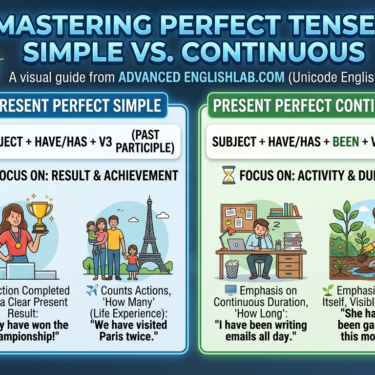 Present perfect simple and continuous