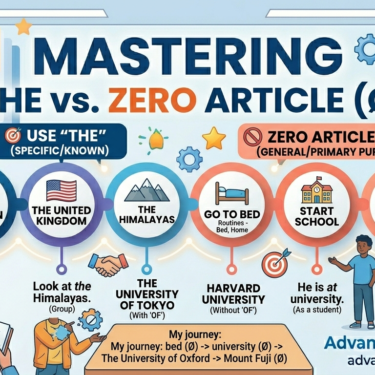 The" vs. "No Article