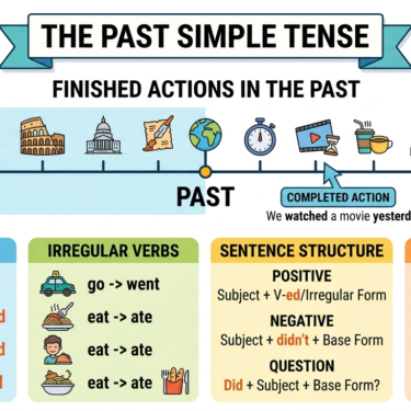 The Past Simple Tense