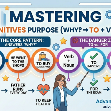 How to Use Infinitives of Purpose in English
