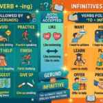 Verbs followed by '-ing' or infinitive