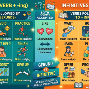 Verbs followed by '-ing' or infinitive