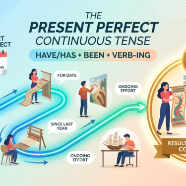 The Present Perfect Continuous Tense