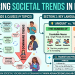 How to Talk About Societal Trends and Explain Reasons in English