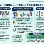 How to Use Although, Despite, Whereas, and Much As Like a Native Speaker