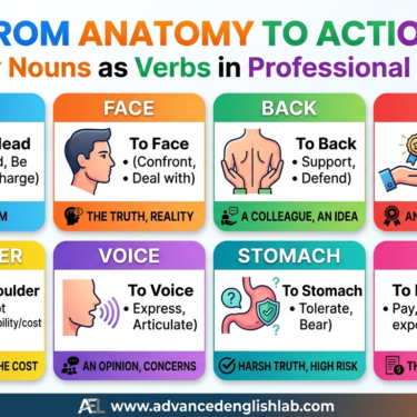 How to Use Body Nouns as Verbs in Professional English