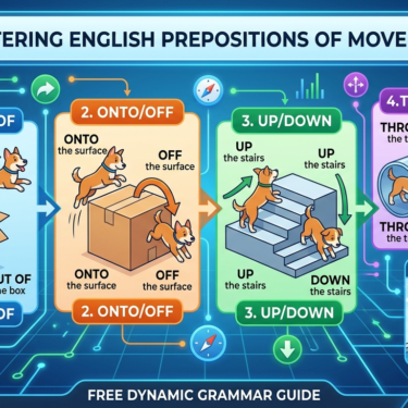 Master English Prepositions of Movement Dynamic Grammar Guide