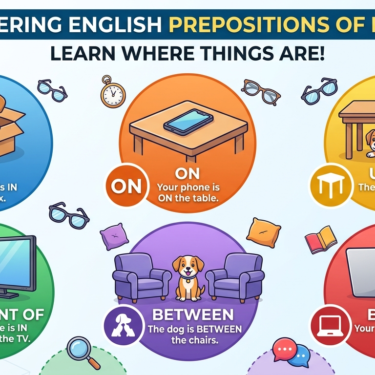 Master English Prepositions of Place A Guide for Beginners