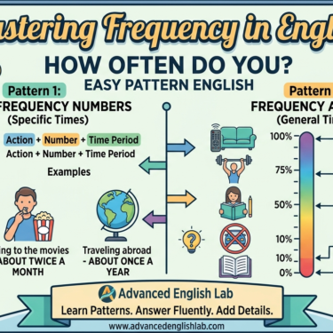 Master Frequency in English How to Answer How Often... Questions Like a Pro!