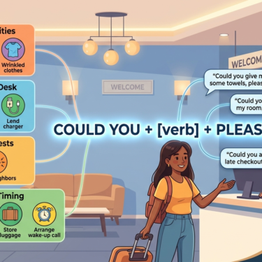 Master Hotel English How to Use Could You... to Solve 11 Common Problems