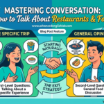 Mastering Conversation How to Talk About Restaurants & Food