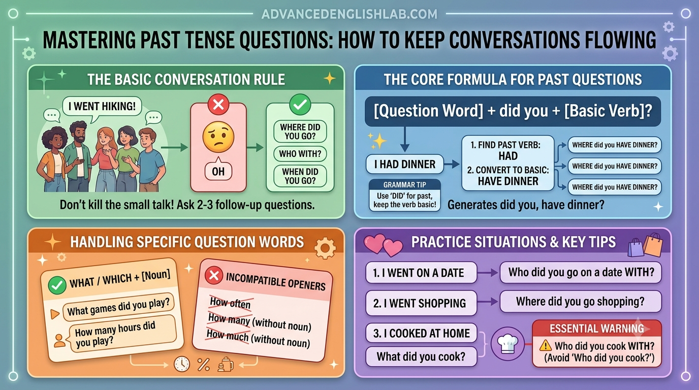 Mastering Past Tense Questions How to Keep Conversations Flowing