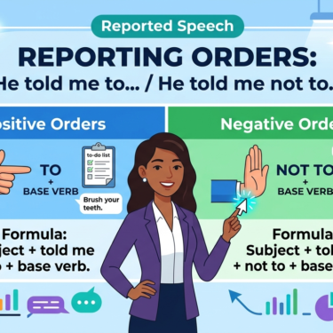Mastering Reported Orders How to Report Commands in English