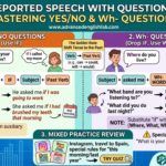 Mastering Reported Questions How to Report YesNo and Wh- Questions