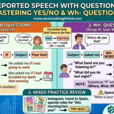 Mastering Reported Questions How to Report YesNo and Wh- Questions