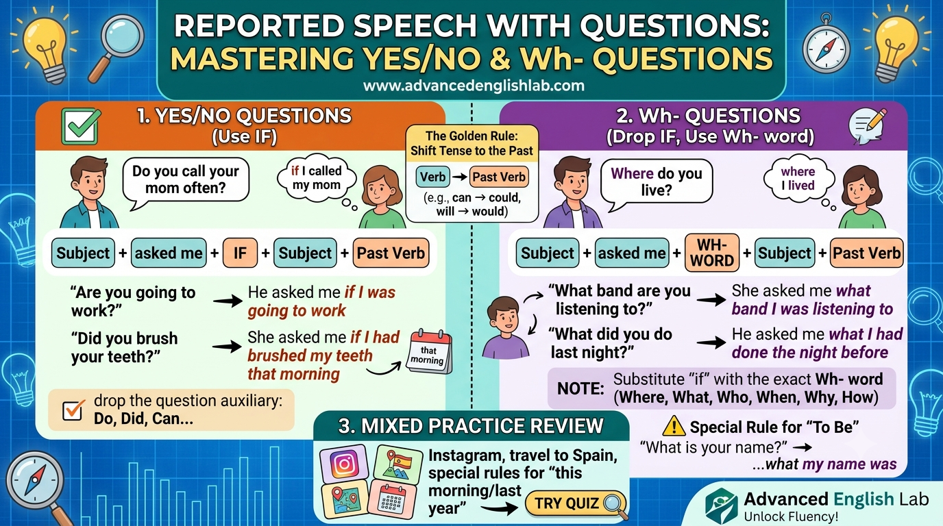 Mastering Reported Questions How to Report YesNo and Wh- Questions