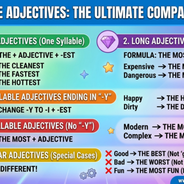 Mastering Superlative Adjectives The Ultimate Guide to Being The Best