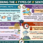 Mastering the 4 Types of Conditionals in English