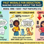 Modals deductions about the past