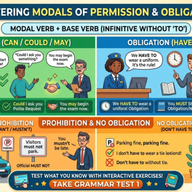 Modals permission and obligation