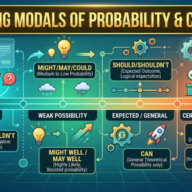 Modals probability