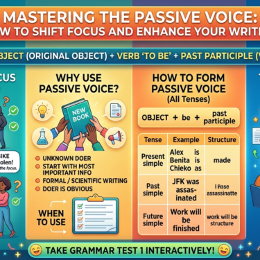 Passives