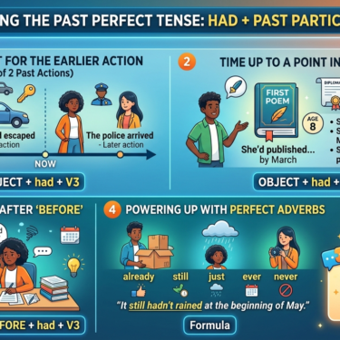 Past perfect