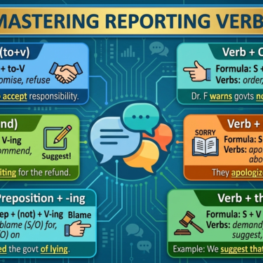 Patterns with reporting verbs