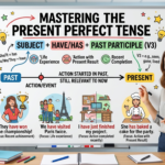 Present perfect