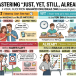 Present perfect 'just', 'yet', 'still' and 'already'